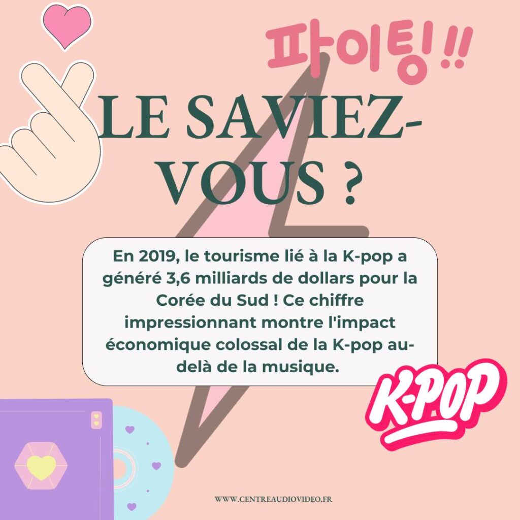 le saviez vous kpop